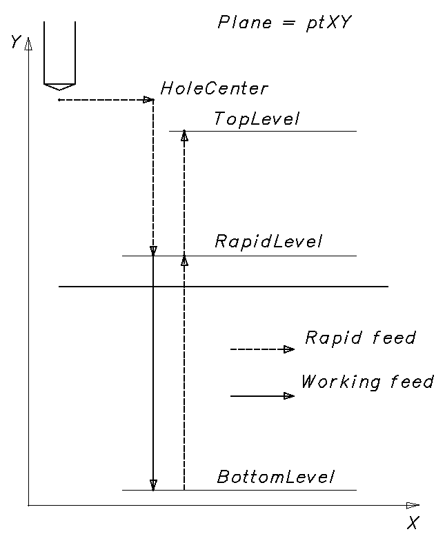 images/download/attachments/79701297/DrillingCycleFormer.png