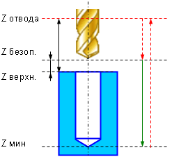 images/download/attachments/79716259/W5DDrill.png