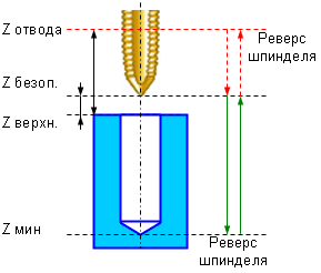 images/download/attachments/79716276/W5DTap.png