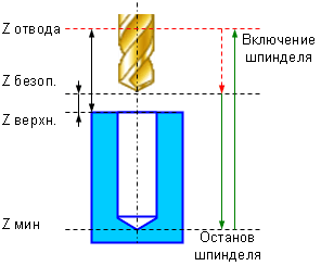 images/download/attachments/79716282/W5DBore5.png