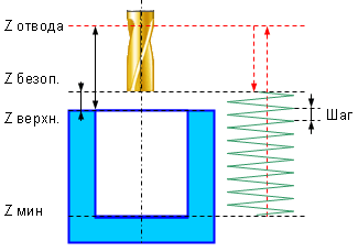 images/download/attachments/79716301/W5DSpiral.png