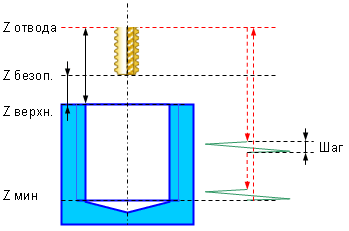 images/download/attachments/79716301/W5DThreadMill.png