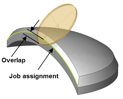 images/download/attachments/79718096/Overlap6D_Podp.png