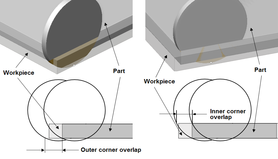 images/download/attachments/79718096/OverlapInOut_Eng.png