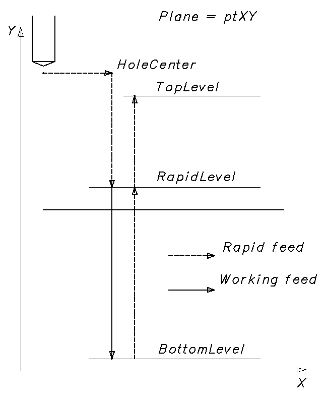 images/download/attachments/79718371/DrillingCycleFormer.png