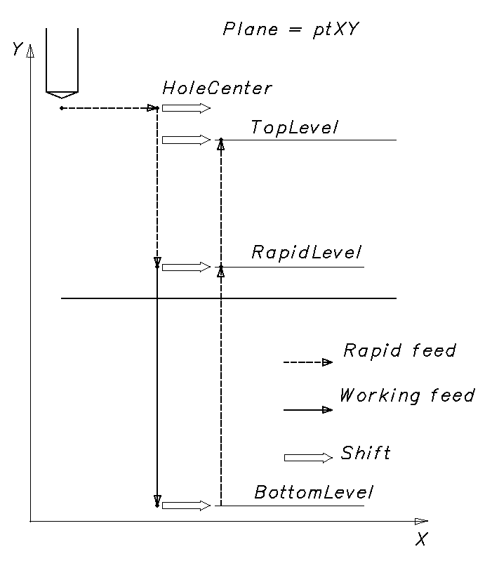 images/download/attachments/79718373/DrillingCycleFormerWithShift.png