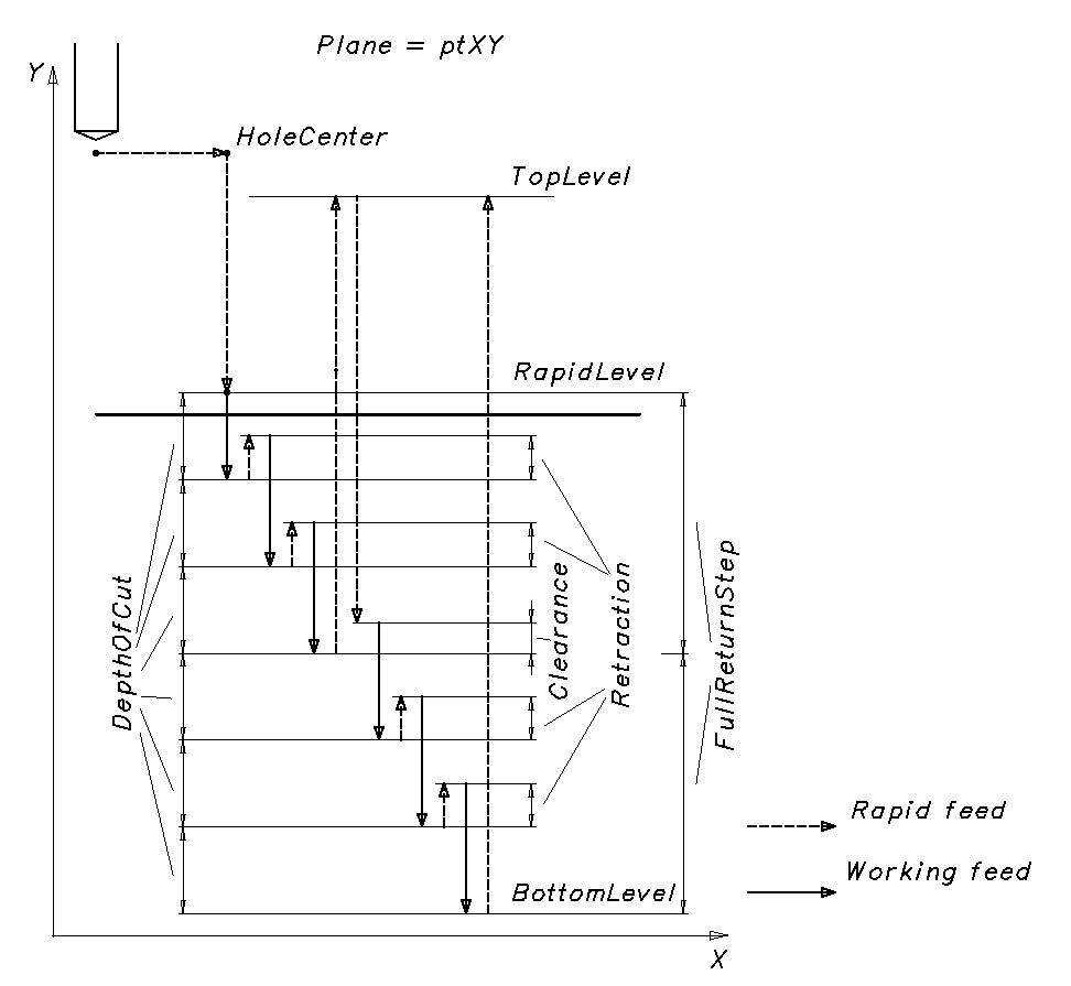 images/download/attachments/79718375/PeckDrillingCycle.png