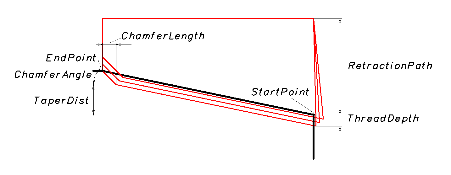 images/download/attachments/79718382/ThreadCuttingCycle_Params.png