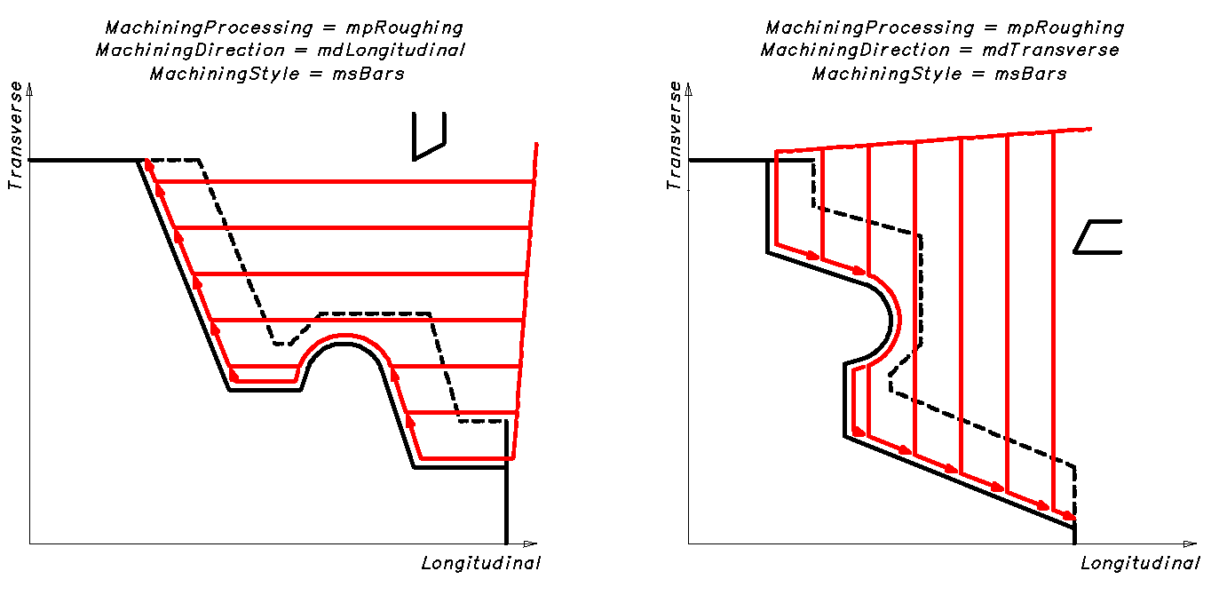 images/download/attachments/79718386/LatheStockRemovalCycle_Bars.png