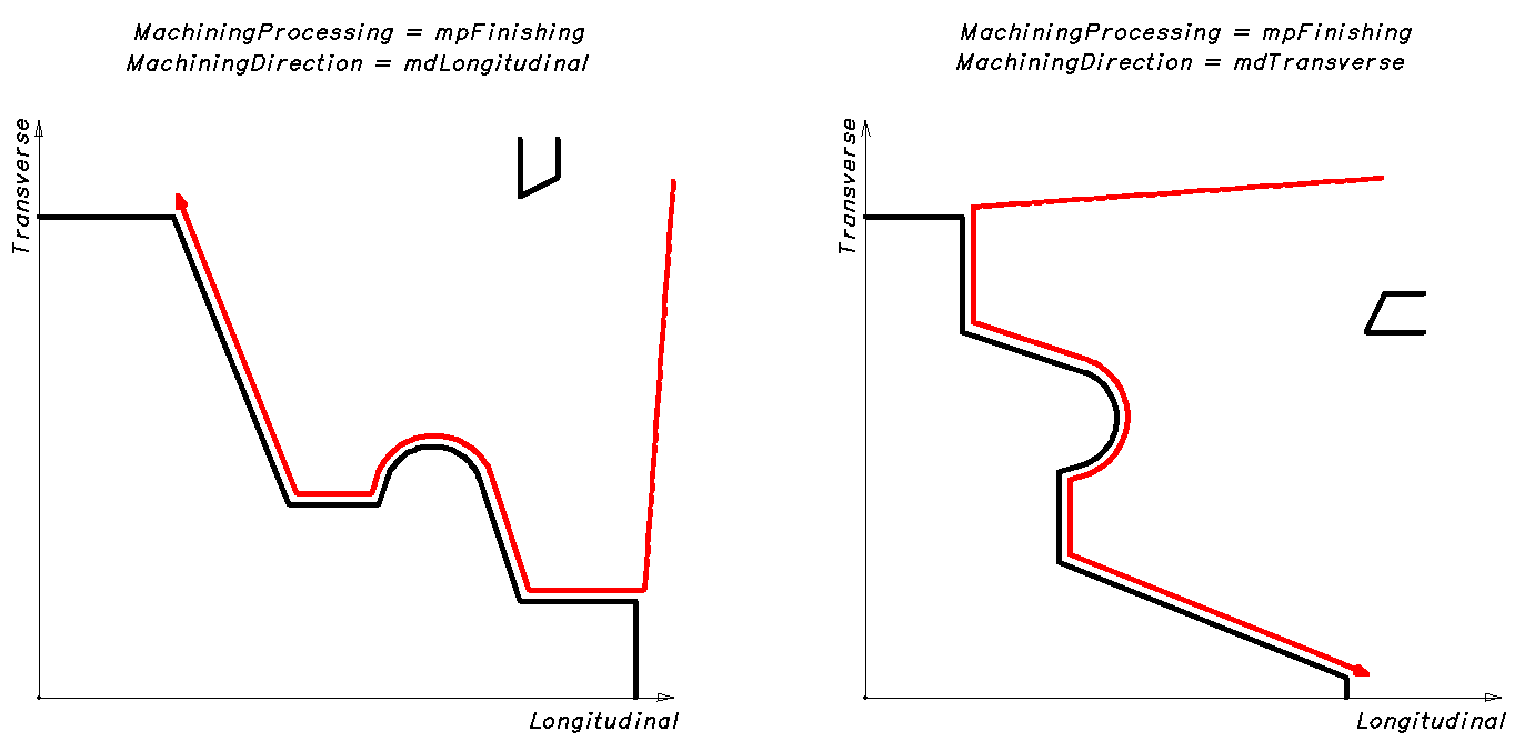 images/download/attachments/79718386/LatheStockRemovalCycle_Finishing.png