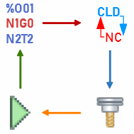images/download/thumbnails/79715835/NCBasedMilling.png