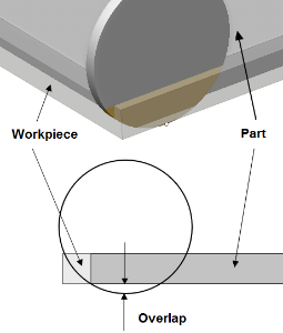 images/download/thumbnails/79718081/Overlap2D_Eng.png