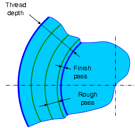 images/download/attachments/84216565/ThreadDepth2.PNG