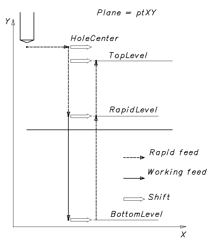 images/download/attachments/84218639/DrillingCycleFormerWithShift.png