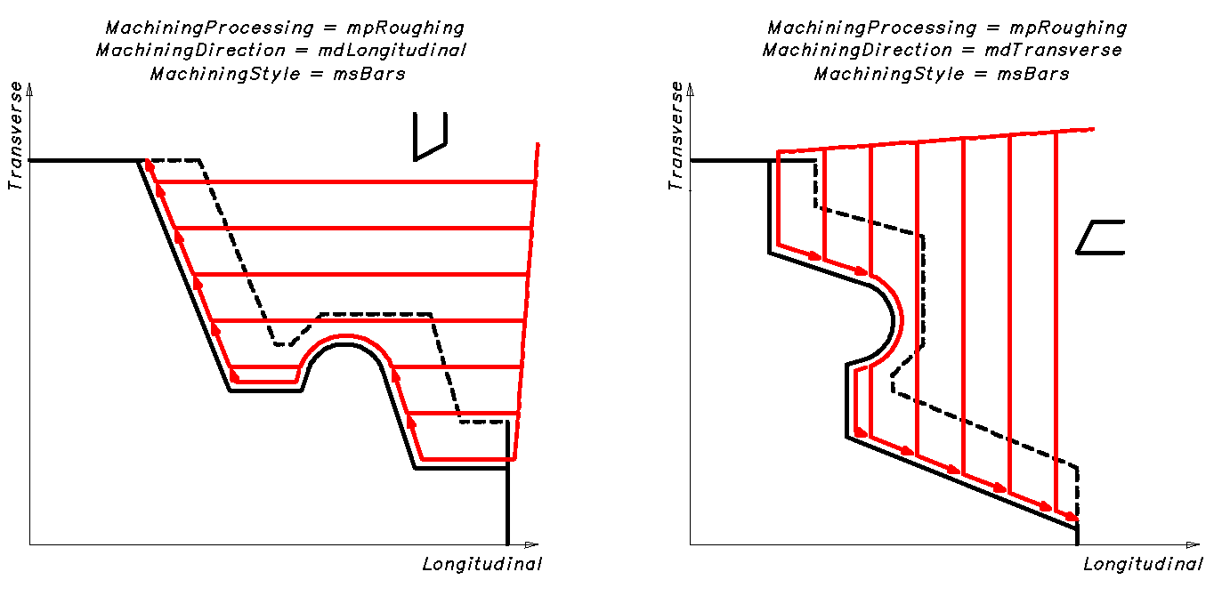 images/download/attachments/84218652/LatheStockRemovalCycle_Bars.png